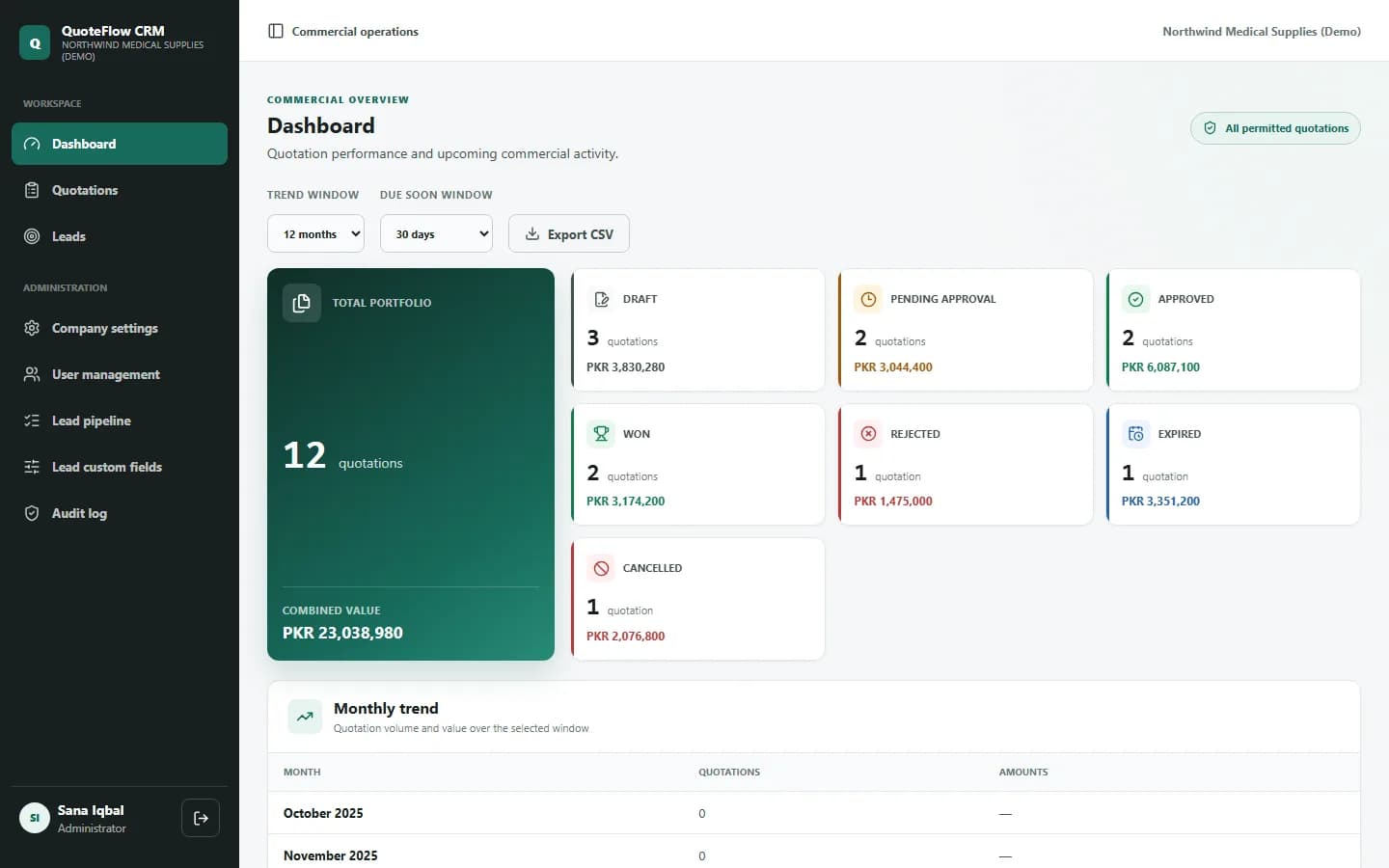 Dashboard showing total portfolio of 12 quotations worth PKR 23,038,980 and cards for Draft, Pending approval, Approved, Won, Rejected, Expired and Cancelled.