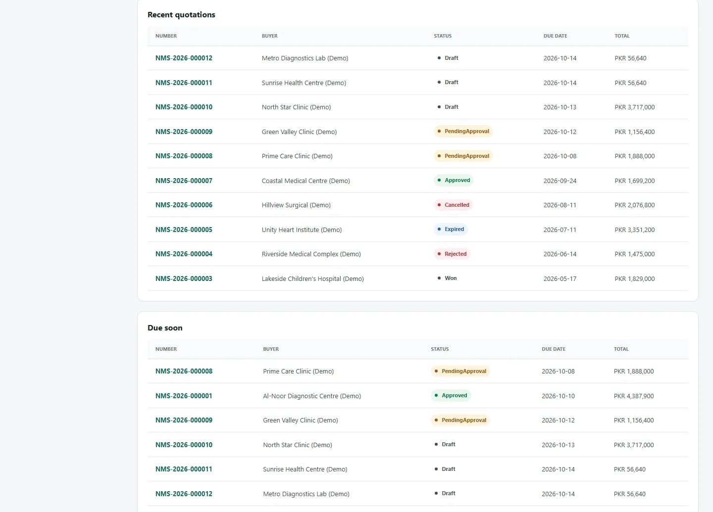 Dashboard lists of recent quotations and quotations due soon, each with its number, buyer, status, due date and total.